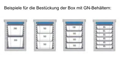 Thermobox Frontlader 1/1 Gastronorm 93 Liter